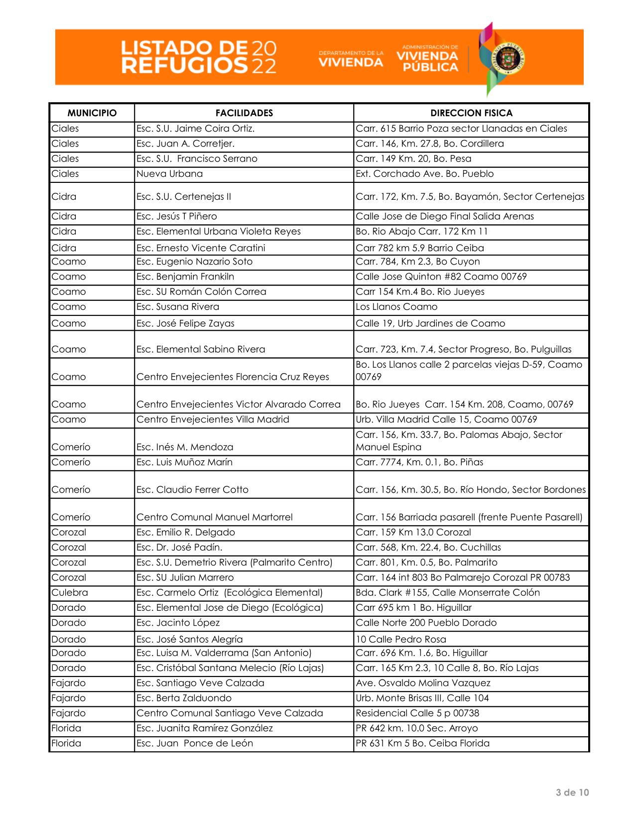 Publican listado de refugios por municipio ante el paso de la tormenta