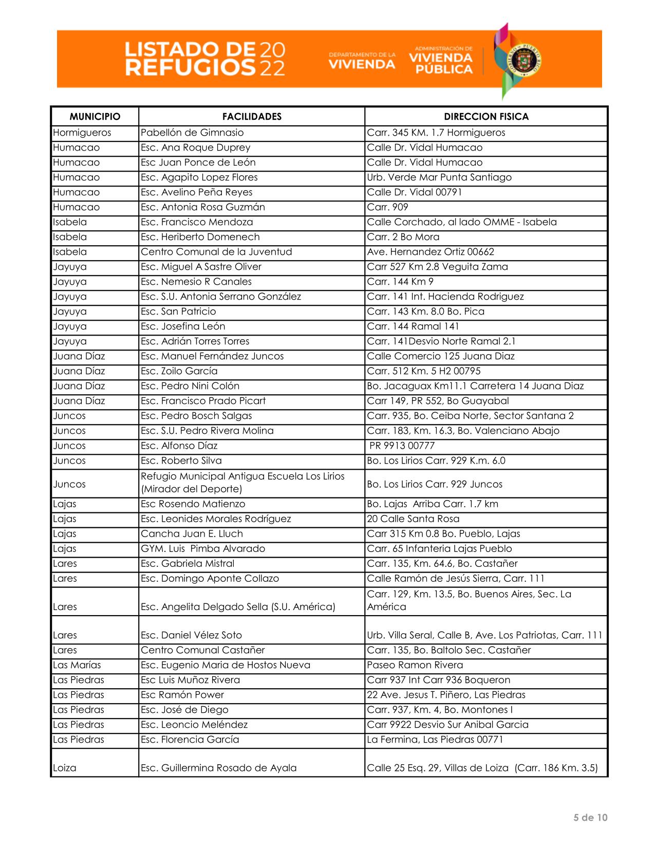 Publican listado de refugios por municipio ante el paso de la tormenta